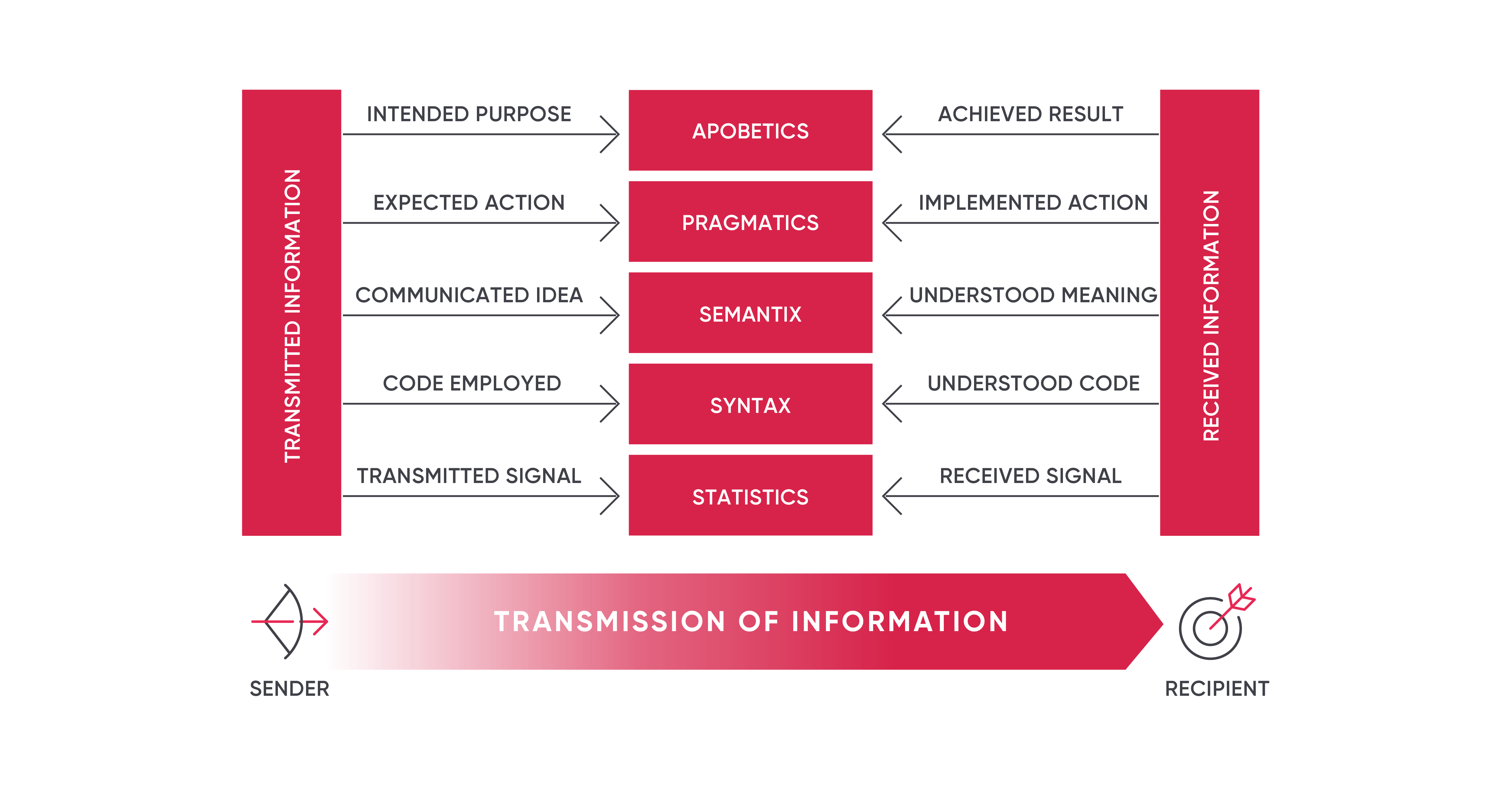 part-2-what-is-information-laws-of-nature